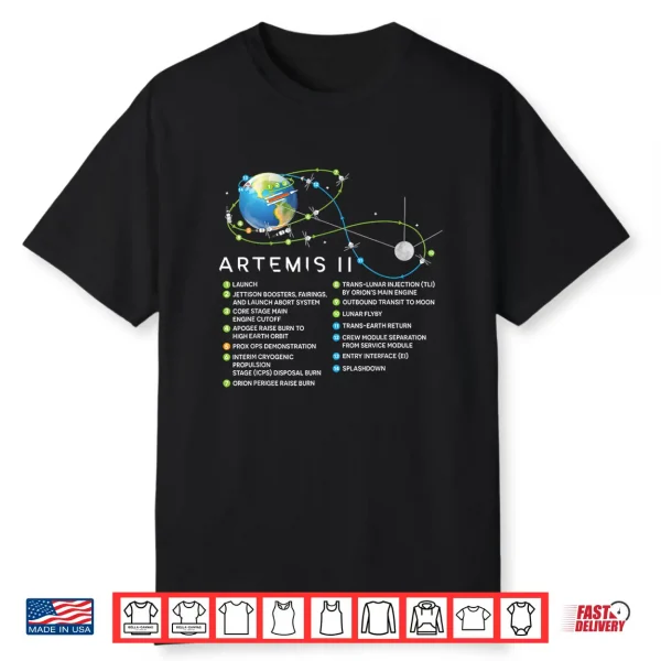 Artemis Ii Lunar Mission Flight Path And Milestones Diagram Shirt