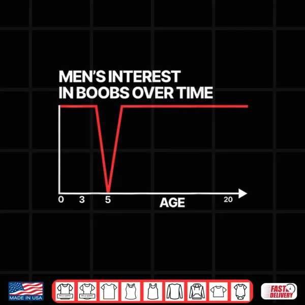 Design Funny Mens Interest in Boobs Over Time Humor for Men Women Shirt