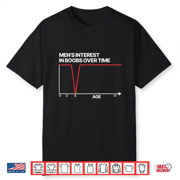 Funny Men’S Interest In Boobs Over Time Humor For Men Women Shirt