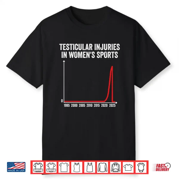 Mens Testicular Injuries In Womens Sports Performance Shirt