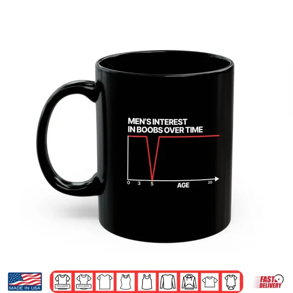 Mug Funny Mens Interest in Boobs Over Time Humor for Men Women Shirt