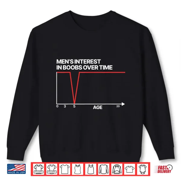 Sweatshirt Funny Mens Interest in Boobs Over Time Humor for Men Women Shirt